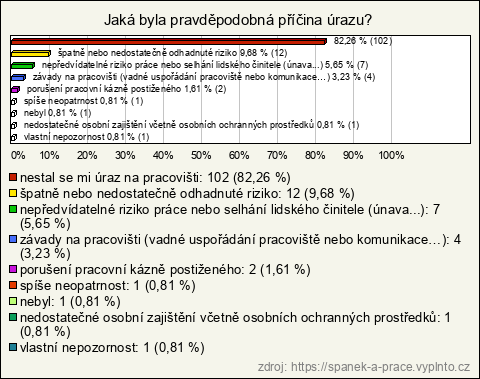 Graf Graf