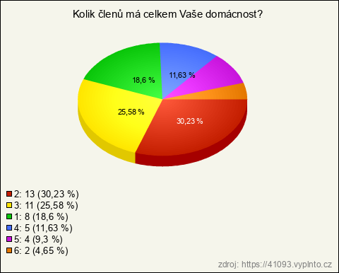 Graf Graf