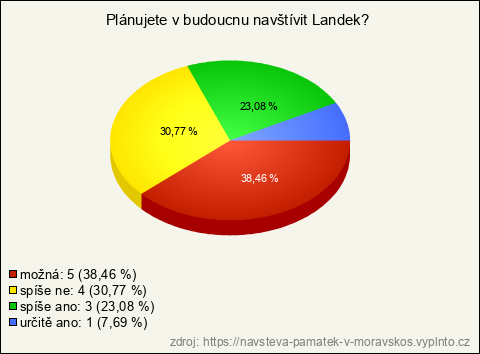 Graf Graf