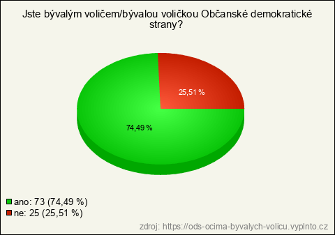 Graf