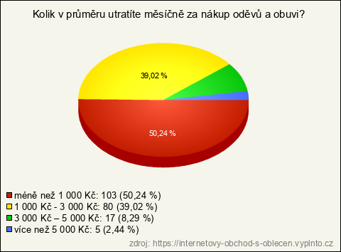 Graf