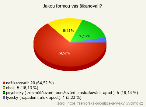 Graf Graf