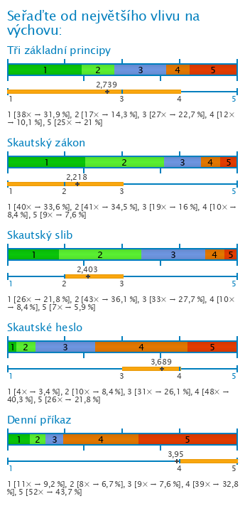 Graf Graf