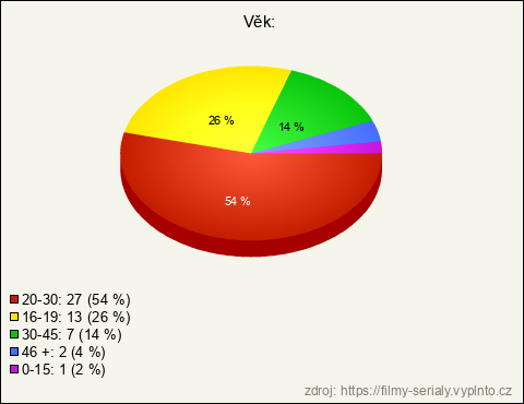 Graf Graf