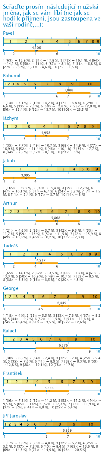 Graf Graf