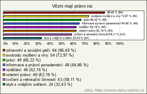 Graf Graf
