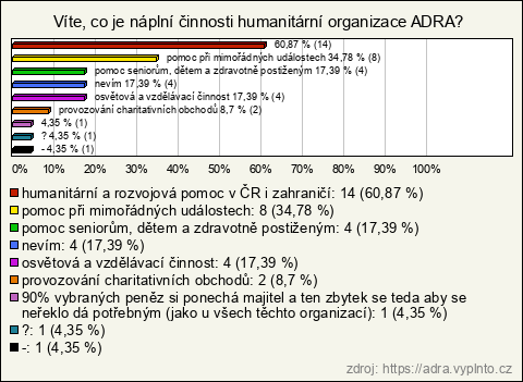 Graf Graf