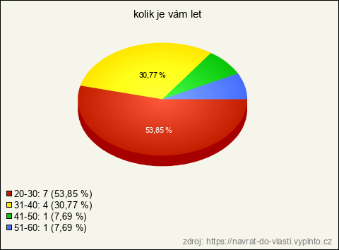 Graf