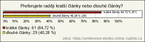 Graf Graf