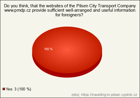Graf Graf