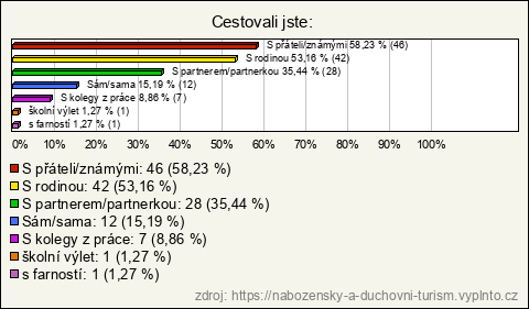 Graf Graf