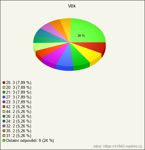 Graf Graf