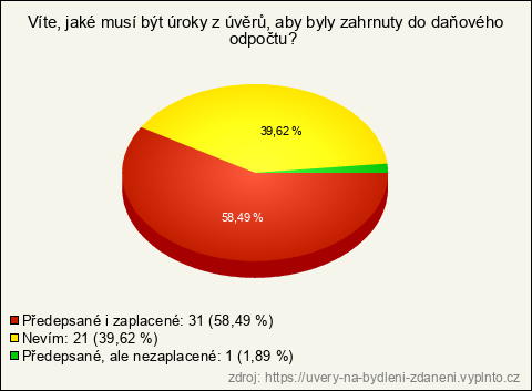 Graf