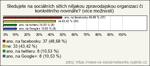 Graf Graf