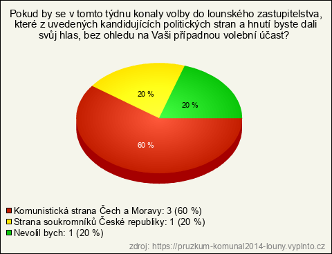 Graf Graf
