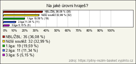 Graf Graf