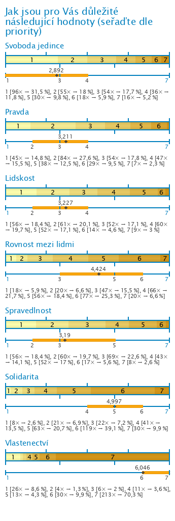 Graf Graf