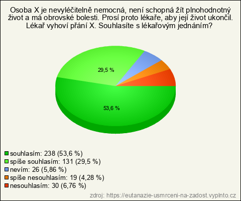 Graf Graf