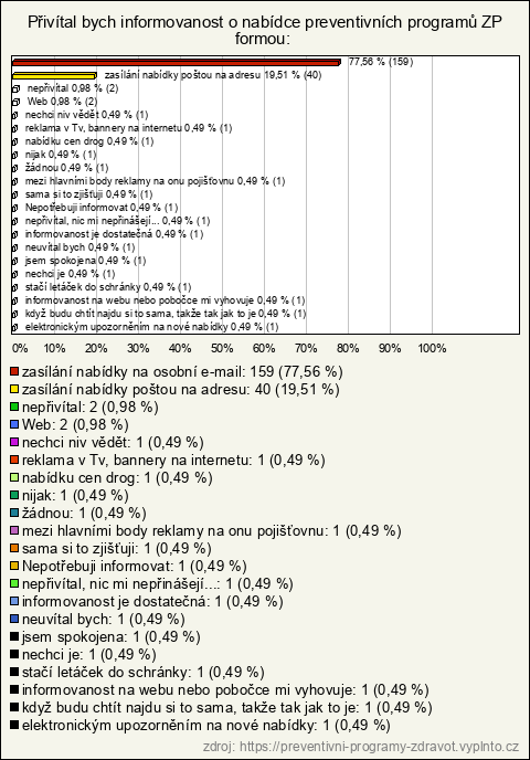 Graf Graf