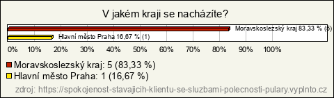 Graf Graf