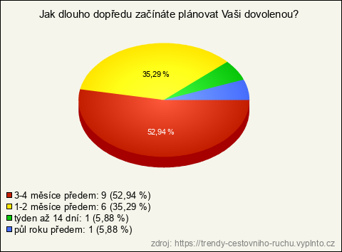 Graf