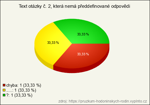 Graf Graf
