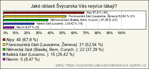 Graf Graf