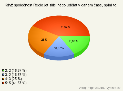 Graf Graf