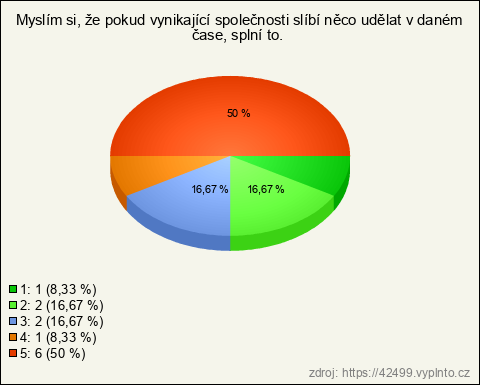 Graf