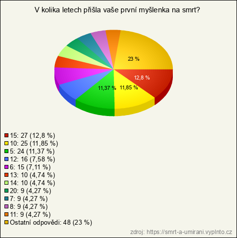 Graf Graf
