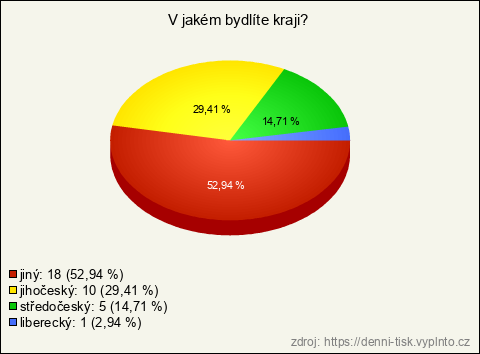 Graf Graf