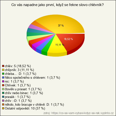 Graf Graf