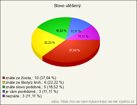 Graf Graf