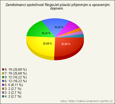 Graf Graf
