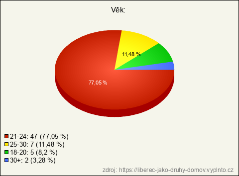 Graf Graf