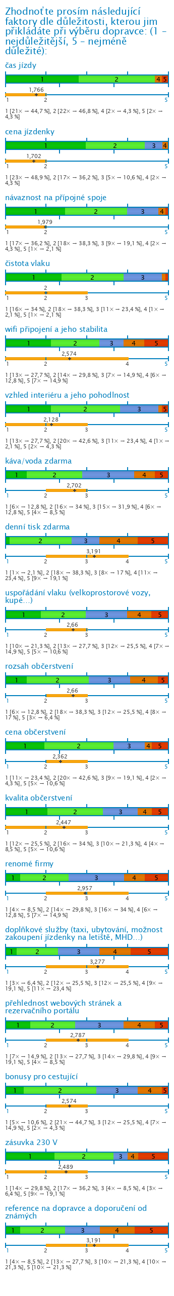 Graf Graf