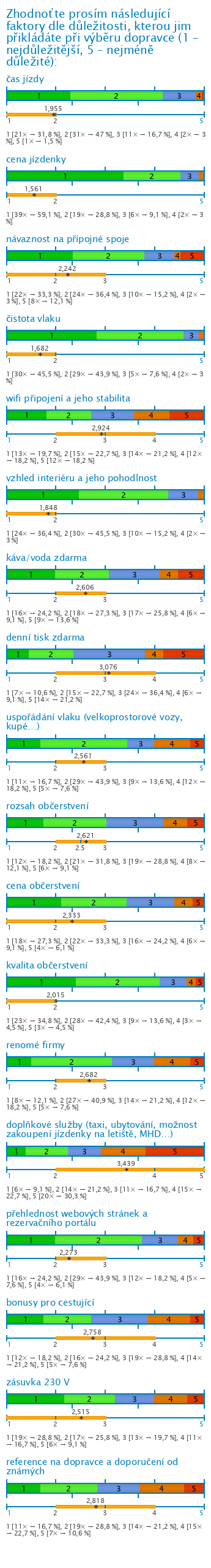 Graf Graf
