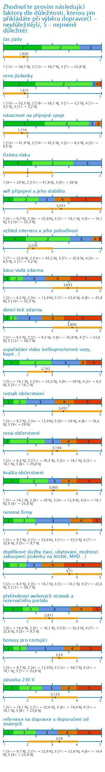 Graf Graf