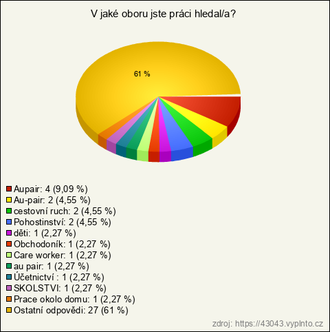 Graf Graf