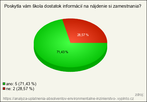 Graf