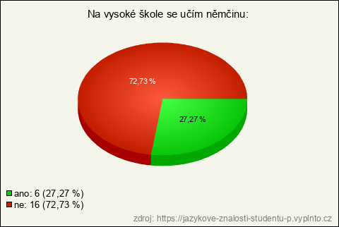 Graf Graf