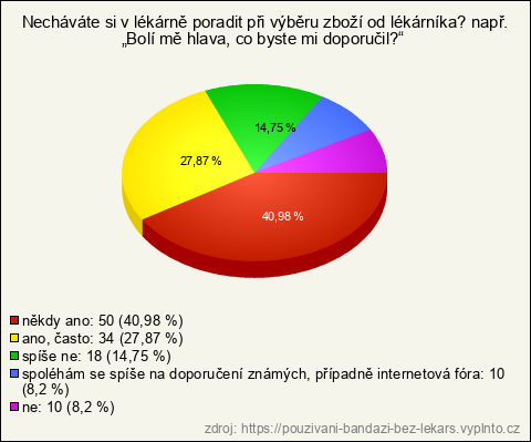 Graf Graf