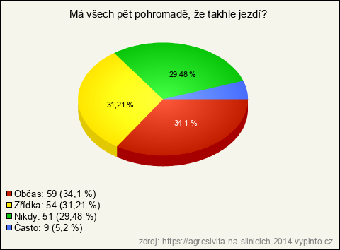 Graf Graf