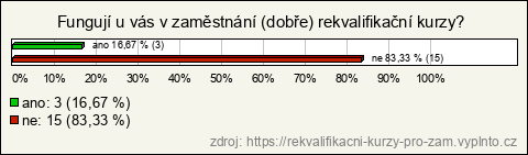 Graf Graf