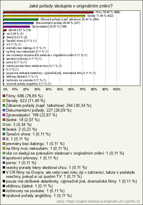 Graf Graf