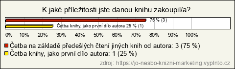 Graf Graf