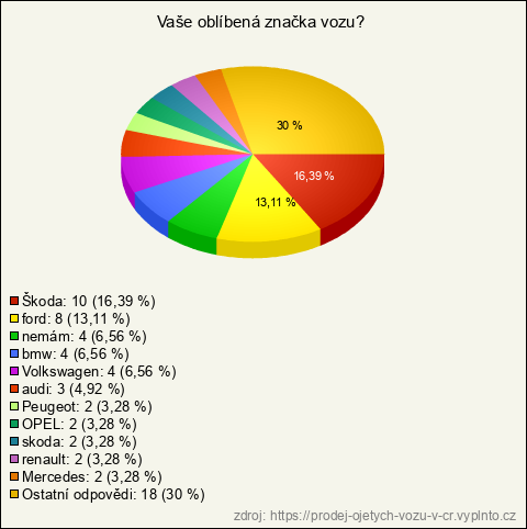 Graf Graf