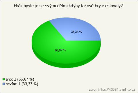Graf Graf
