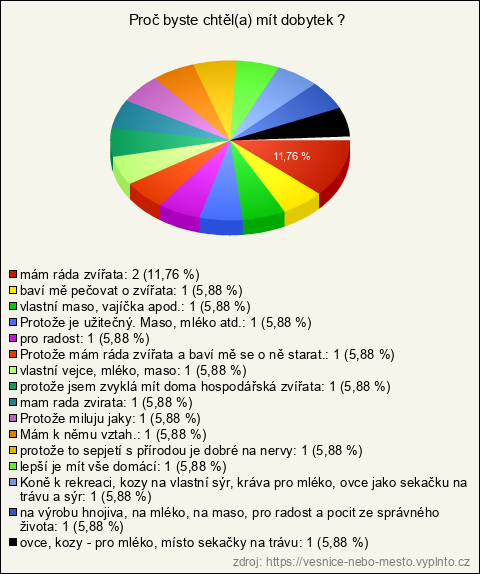 Graf Graf