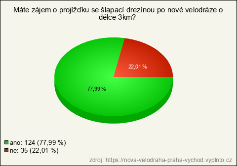 Graf Graf